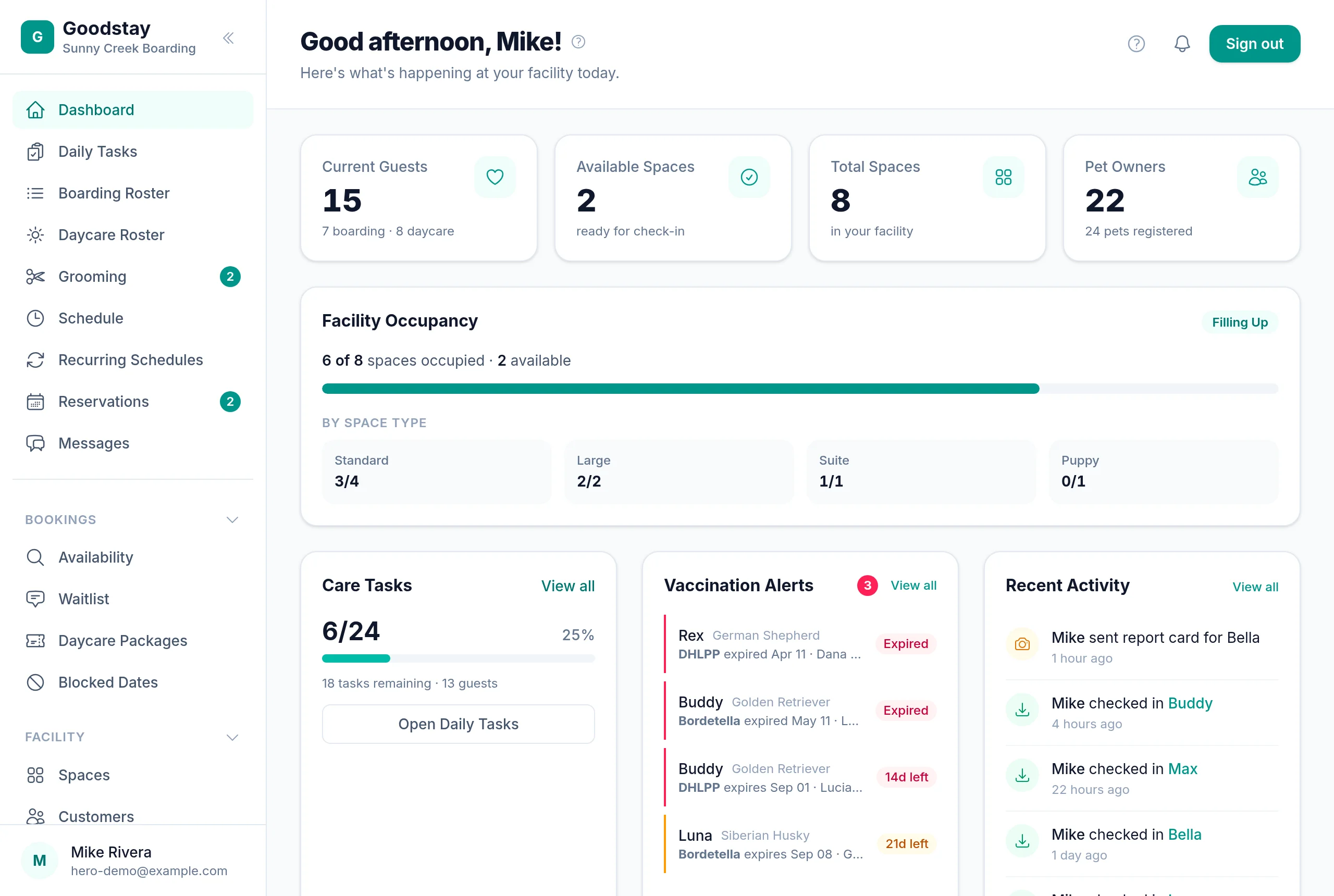 The Goodstay dashboard: current guests, facility occupancy, care tasks, and vaccination alerts